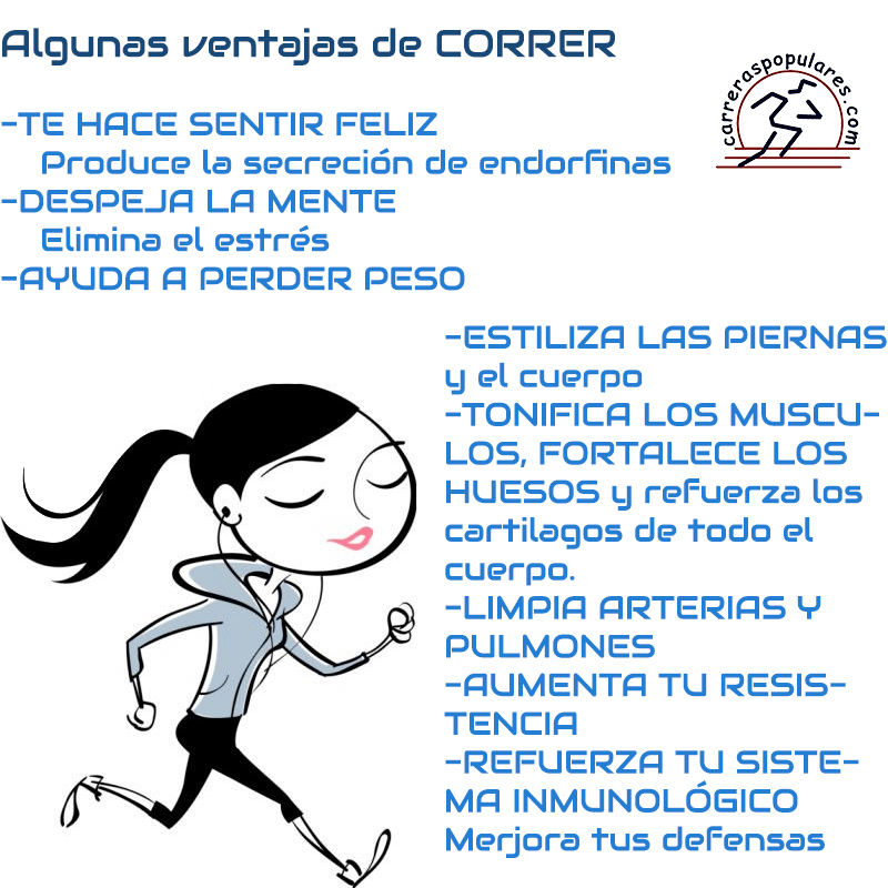 Algunas ventajas de CORRER:
-TE HACE SENTIR FELIZ
-DESPEJA LA MENTE
-AYUDA A PERDER PESO
-ESTILIZA LAS PIERNAS
-TONIFICA LOS MUSCULOS
-LIMPIA ARTERIAS Y PULMONES
-AUMENTA LA RESISTENCIA
-REFUERZA TU SISTEMA INMUNOLÓGICO