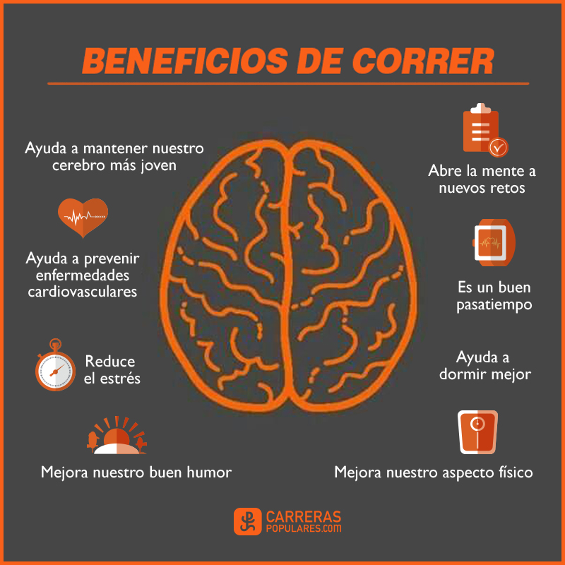 Beneficios de correr